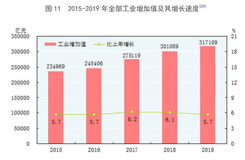2019年中國(guó)化學(xué)原料和化學(xué)制品制造業(yè)發(fā)展統(tǒng)計(jì)公報(bào)解讀