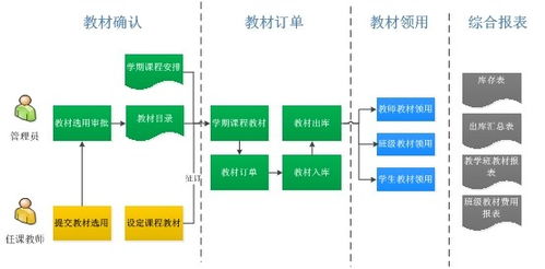 教材管理子系統的價格、廠家批發與網絡技術服務分析